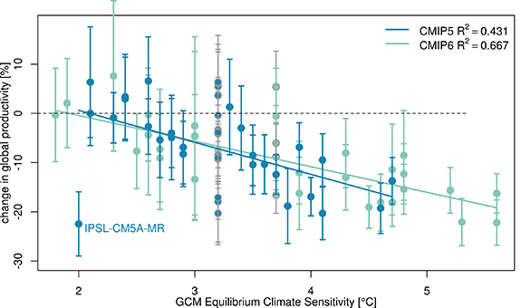 Figure 3. Refer to the following caption and surrounding text.