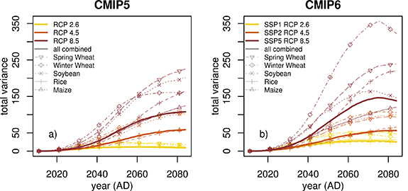 Figure 4. Refer to the following caption and surrounding text.