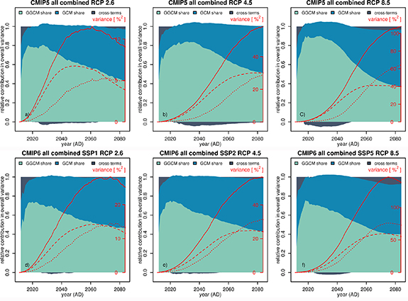 Figure 5. Refer to the following caption and surrounding text.