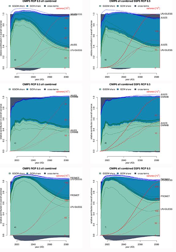 Figure 6. Refer to the following caption and surrounding text.