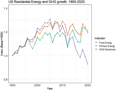 Figure 1. Refer to the following caption and surrounding text.
