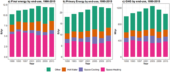 Figure 2. Refer to the following caption and surrounding text.