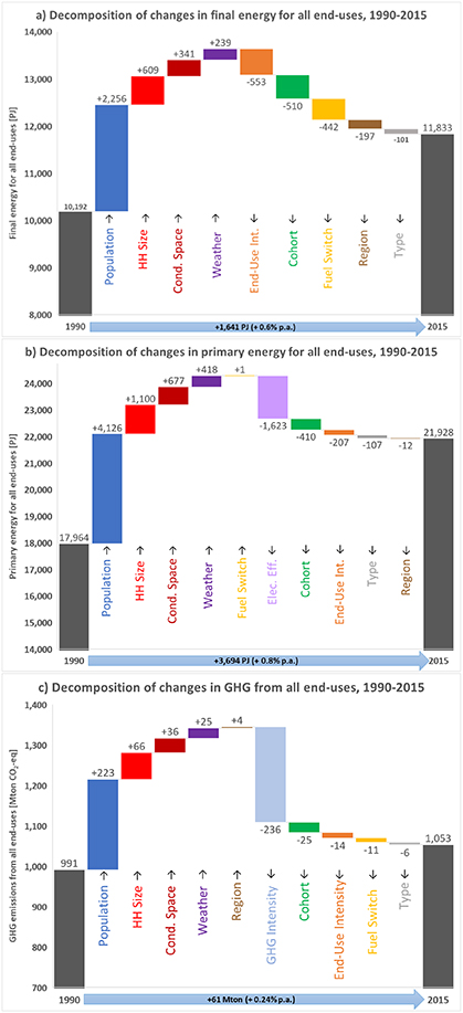 Figure 3. Refer to the following caption and surrounding text.