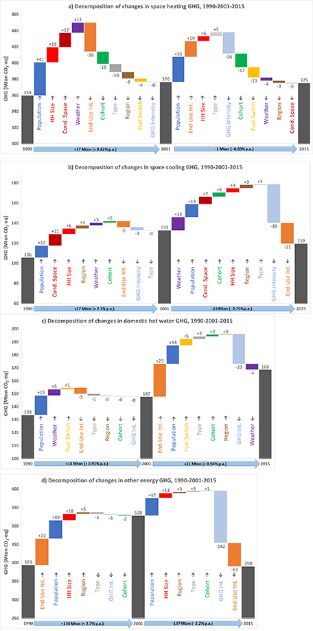 Figure 4. Refer to the following caption and surrounding text.