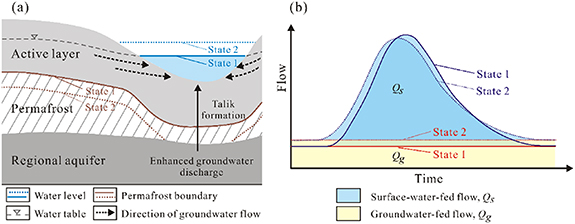 Figure 2. Refer to the following caption and surrounding text.