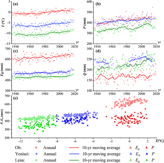 Figure 3. Refer to the following caption and surrounding text.