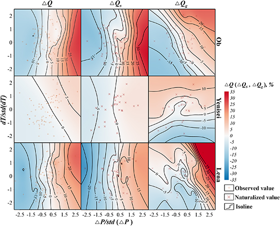 Figure 4. Refer to the following caption and surrounding text.