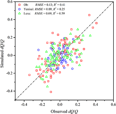 Figure 5. Refer to the following caption and surrounding text.