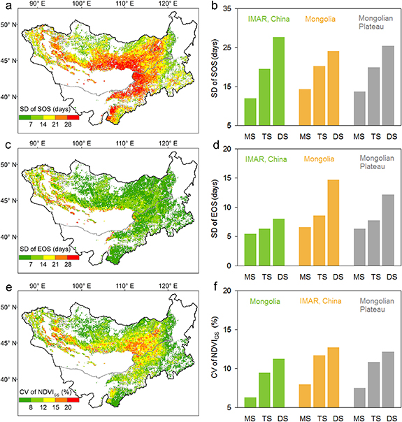 Figure 2. Refer to the following caption and surrounding text.