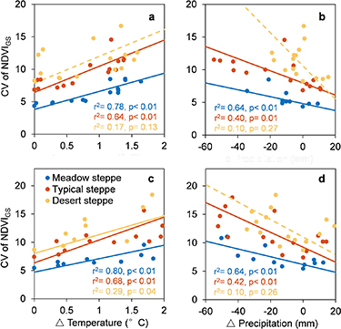 Figure 5. Refer to the following caption and surrounding text.