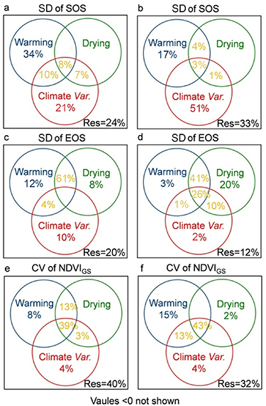 Figure 6. Refer to the following caption and surrounding text.