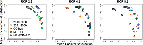 Figure 2. Refer to the following caption and surrounding text.