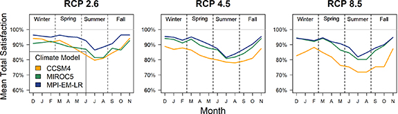 Figure 3. Refer to the following caption and surrounding text.
