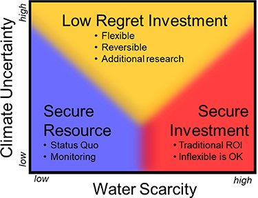 Figure 5. Refer to the following caption and surrounding text.