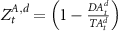 $Z_t^{A,d} = \left( {1 - \frac{{DA_t^d}}{{TA_t^d}}} \right)$