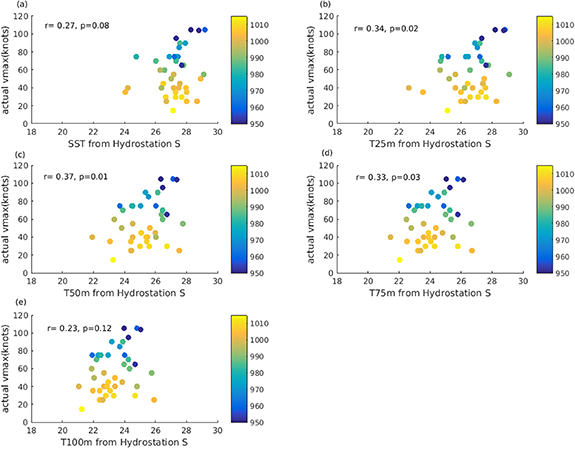 Figure 5. Refer to the following caption and surrounding text.