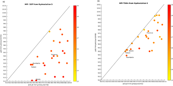 Figure 6. Refer to the following caption and surrounding text.
