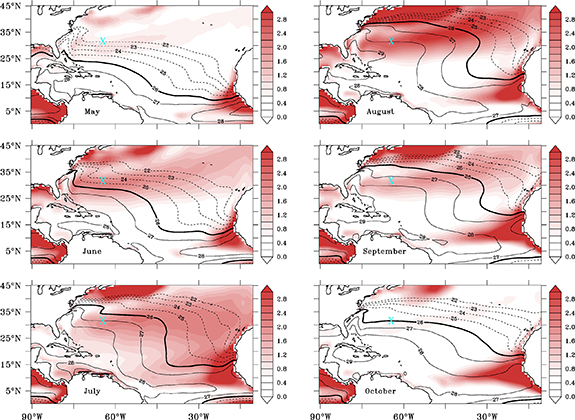 Figure 7. Refer to the following caption and surrounding text.