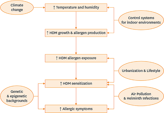 Figure 2. Refer to the following caption and surrounding text.