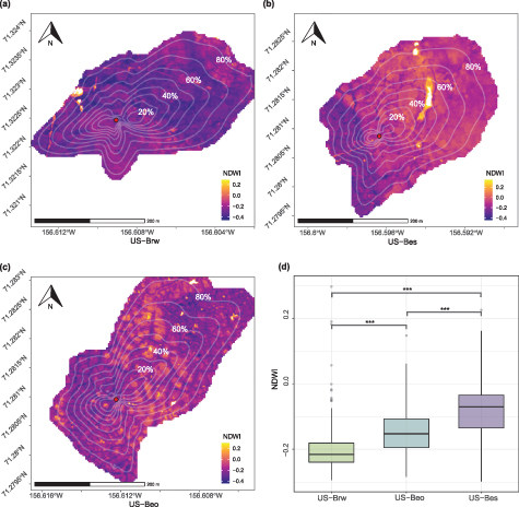 Figure 2. Refer to the following caption and surrounding text.