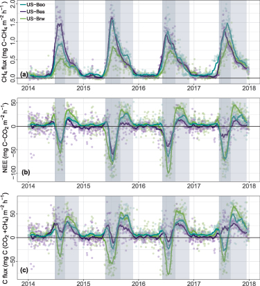 Figure 3. Refer to the following caption and surrounding text.