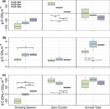 Figure 4. Refer to the following caption and surrounding text.