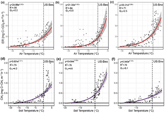 Figure 6. Refer to the following caption and surrounding text.