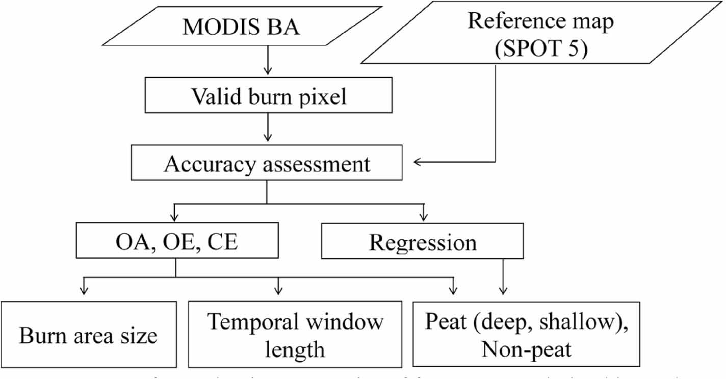 Evaluating accuracy of four MODIS-derived burned area products for ...