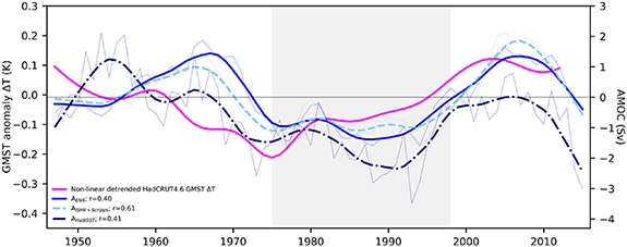 Figure 1. Refer to the following caption and surrounding text.