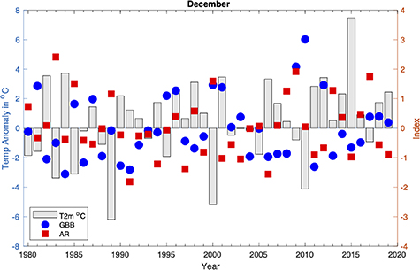 Figure 10. Refer to the following caption and surrounding text.