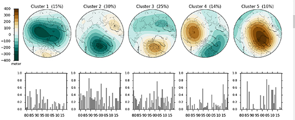 Figure 2. Refer to the following caption and surrounding text.