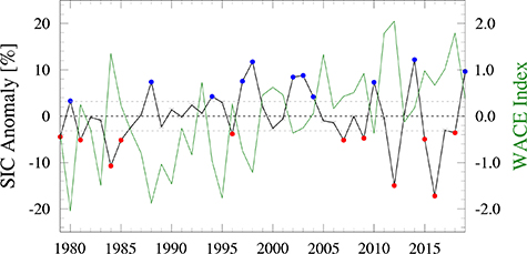 Figure 3. Refer to the following caption and surrounding text.