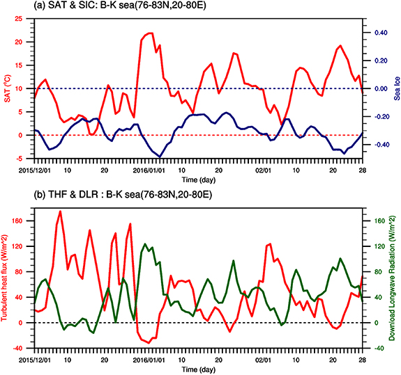 Figure 8. Refer to the following caption and surrounding text.