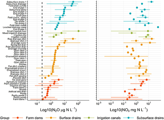 Figure 1. Refer to the following caption and surrounding text.