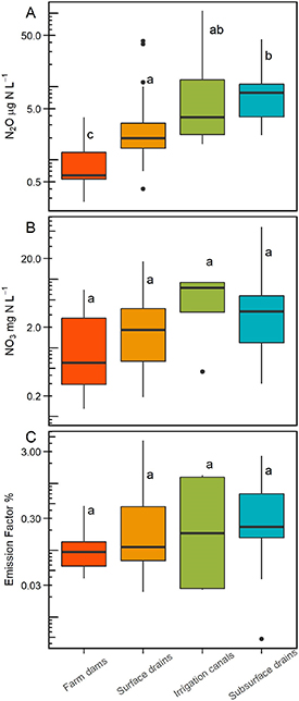 Figure 2. Refer to the following caption and surrounding text.