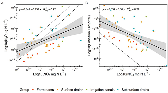 Figure 3. Refer to the following caption and surrounding text.