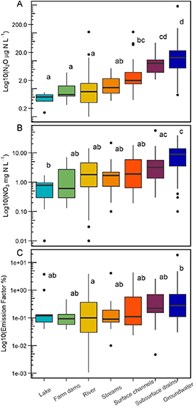 Figure 4. Refer to the following caption and surrounding text.