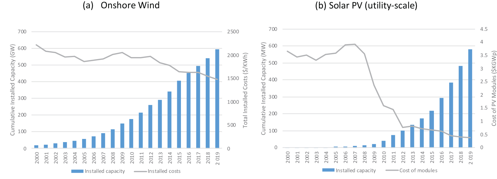 State and Local Government Statistics… Modal shift, environmental benefits and population exposure