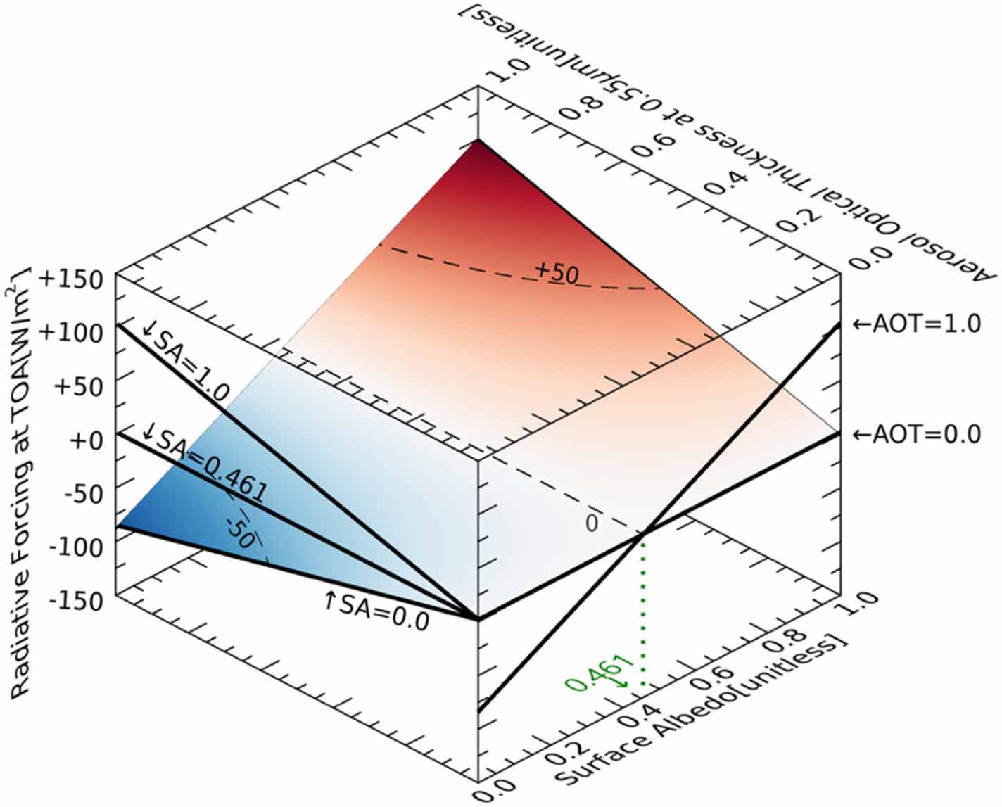 Direct radiative forcing of biomass burning aerosols from the extensive ...