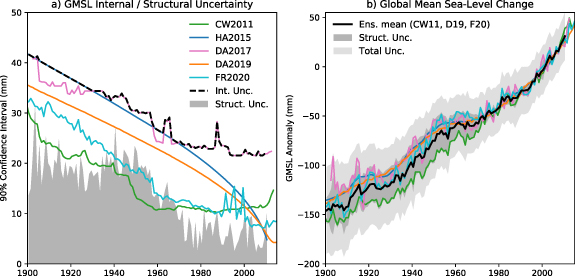 Figure 1. Refer to the following caption and surrounding text.