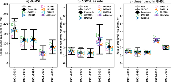 Figure 2. Refer to the following caption and surrounding text.
