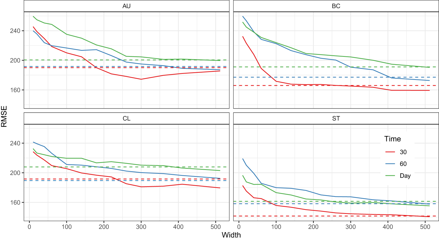 Short-term solar irradiance forecasting using convolutional neural ...