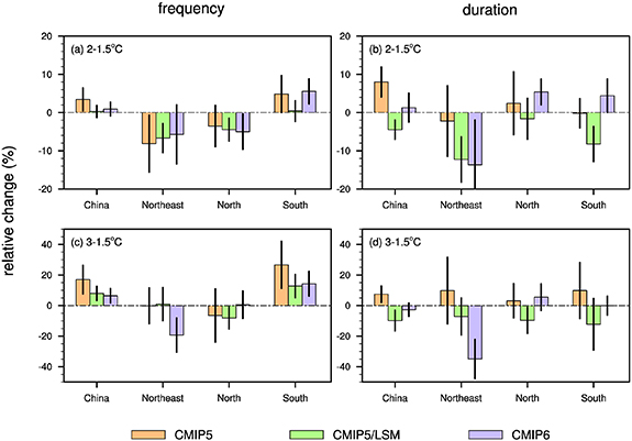 Figure 4. Refer to the following caption and surrounding text.