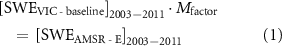 Equation (1)