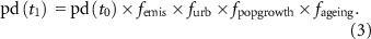Equation (3)