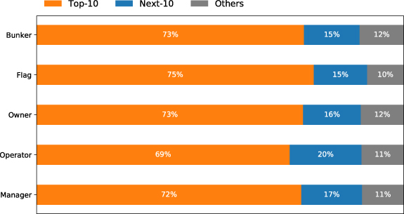 Figure 2. Refer to the following caption and surrounding text.