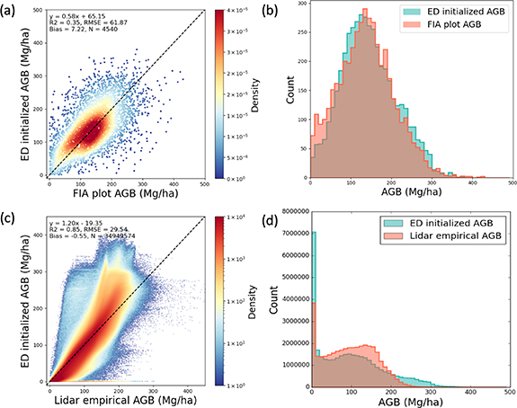 Figure 3. Refer to the following caption and surrounding text.