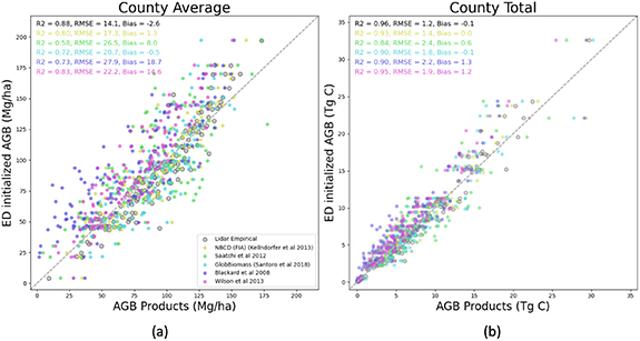 Figure 4. Refer to the following caption and surrounding text.