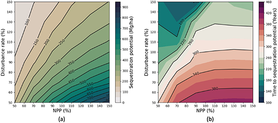 Figure 7. Refer to the following caption and surrounding text.
