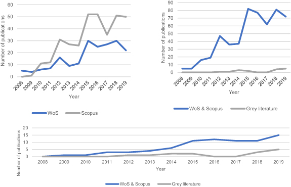 Figure 2. Refer to the following caption and surrounding text.